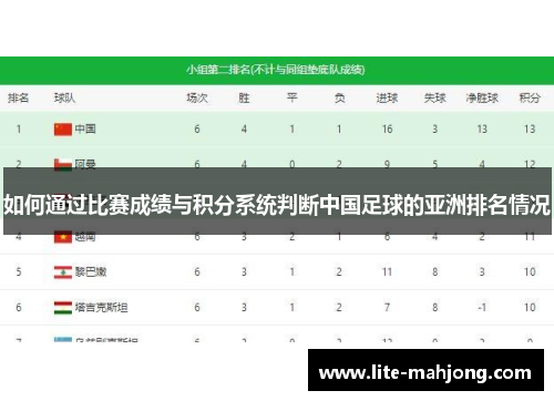 如何通过比赛成绩与积分系统判断中国足球的亚洲排名情况 如何通过比赛成绩与积分系统判断中国足球的亚洲排名情况