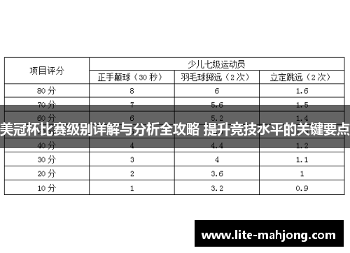 美冠杯比赛级别详解与分析全攻略 提升竞技水平的关键要点 美冠杯比赛级别详解与分析全攻略 提升竞技水平的关键要点