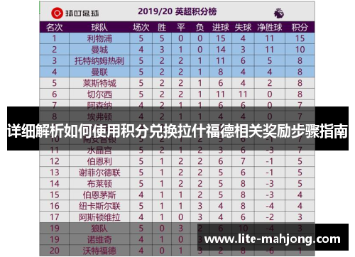 详细解析如何使用积分兑换拉什福德相关奖励步骤指南