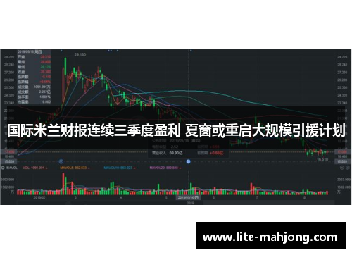 国际米兰财报连续三季度盈利 夏窗或重启大规模引援计划