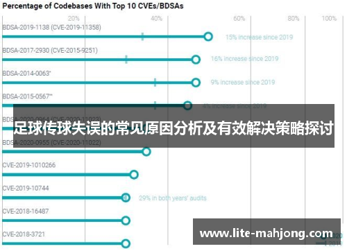 足球传球失误的常见原因分析及有效解决策略探讨 足球传球失误的常见原因分析及有效解决策略探讨