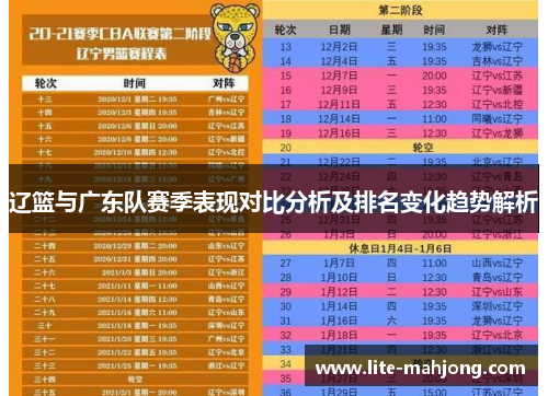 辽篮与广东队赛季表现对比分析及排名变化趋势解析 辽篮与广东队赛季表现对比分析及排名变化趋势解析