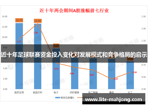 近十年足球联赛资金投入变化对发展模式和竞争格局的启示 近十年足球联赛资金投入变化对发展模式和竞争格局的启示