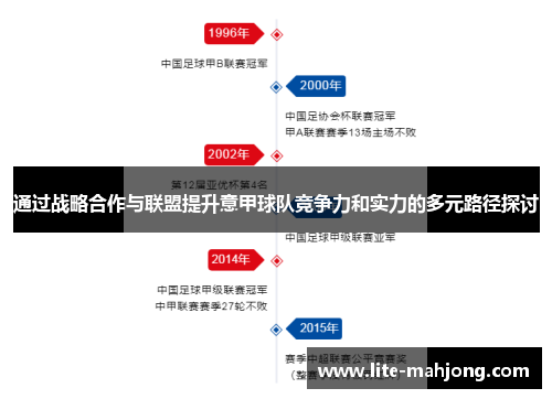 通过战略合作与联盟提升意甲球队竞争力和实力的多元路径探讨 通过战略合作与联盟提升意甲球队竞争力和实力的多元路径探讨