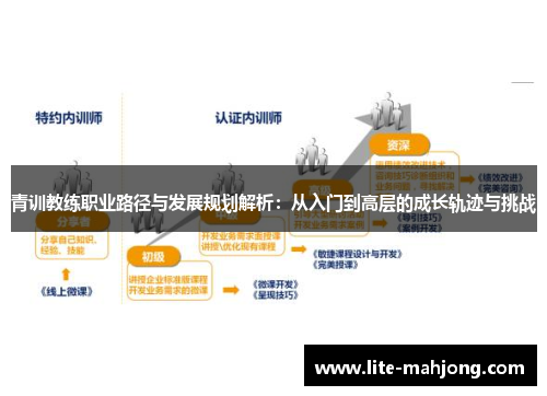 青训教练职业路径与发展规划解析:从入门到高层的成长轨迹与挑战 青训教练职业路径与发展规划解析:从入门到高层的成长轨迹与挑战